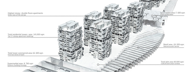 JEDDAH MASTERPLAN RESIDENTIAL TOWERS - Projekt: BXBstudio Bogusław Barnaś