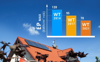 Instalacja solarna z pomocą dla spełnienia Warunków Technicznych