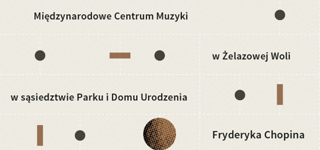 Konkurs na projekt Międzynarodowego Centrum Muzyki w Żelazowej Woli