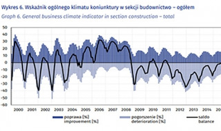 Jak boom mieszkaniowy zmienia polską branżę budowlaną