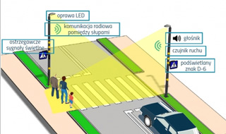 Bezpieczne przejścia Smartpole Crossing